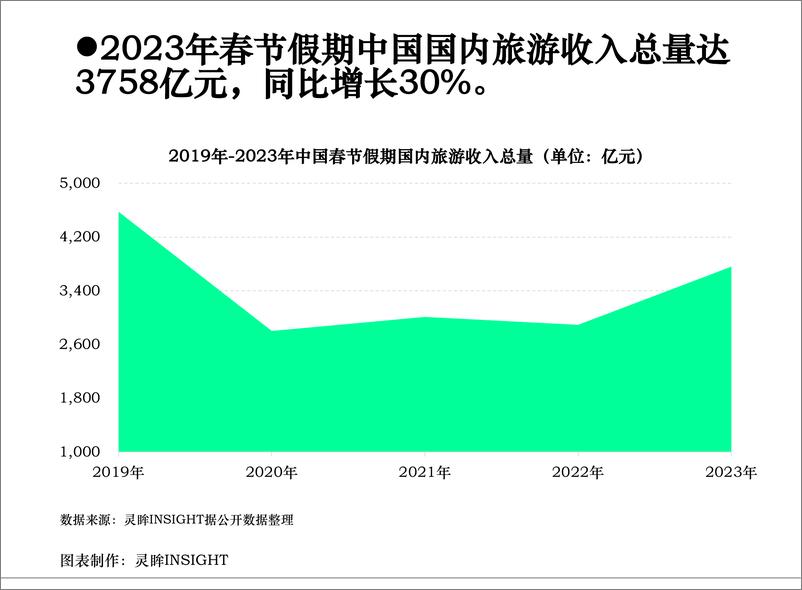 《灵眸2023年中国酒店入住体验评价报告16页》 - 第3页预览图