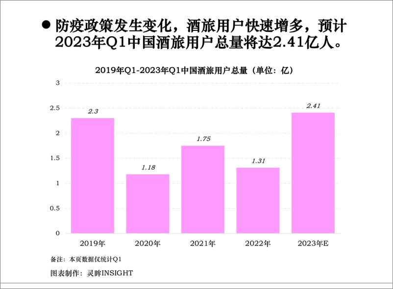 《灵眸2023年中国酒店入住体验评价报告16页》 - 第4页预览图