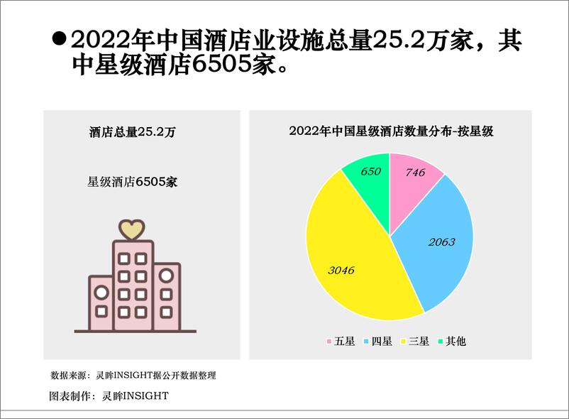 《灵眸2023年中国酒店入住体验评价报告16页》 - 第5页预览图