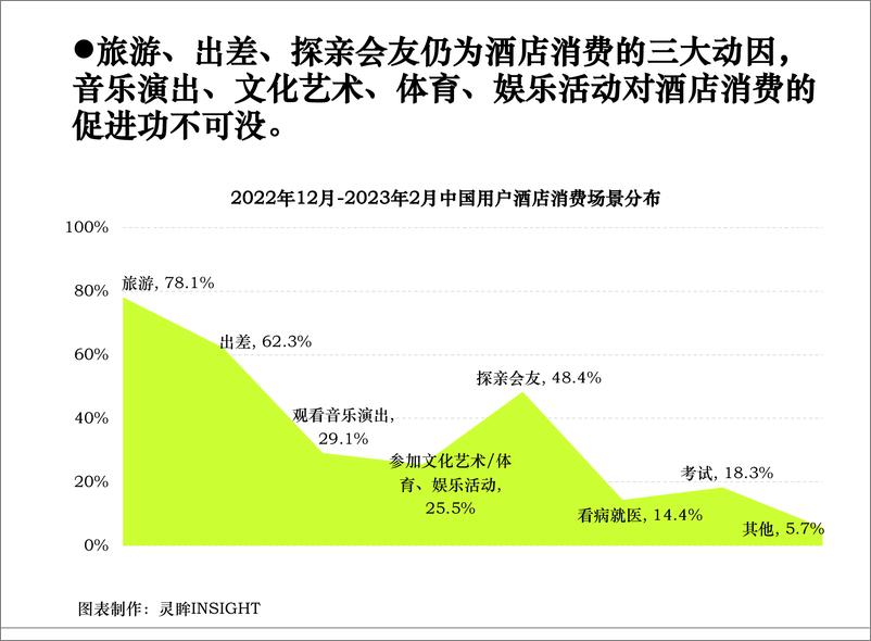 《灵眸2023年中国酒店入住体验评价报告16页》 - 第6页预览图