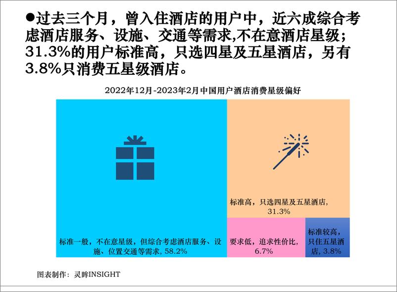 《灵眸2023年中国酒店入住体验评价报告16页》 - 第8页预览图