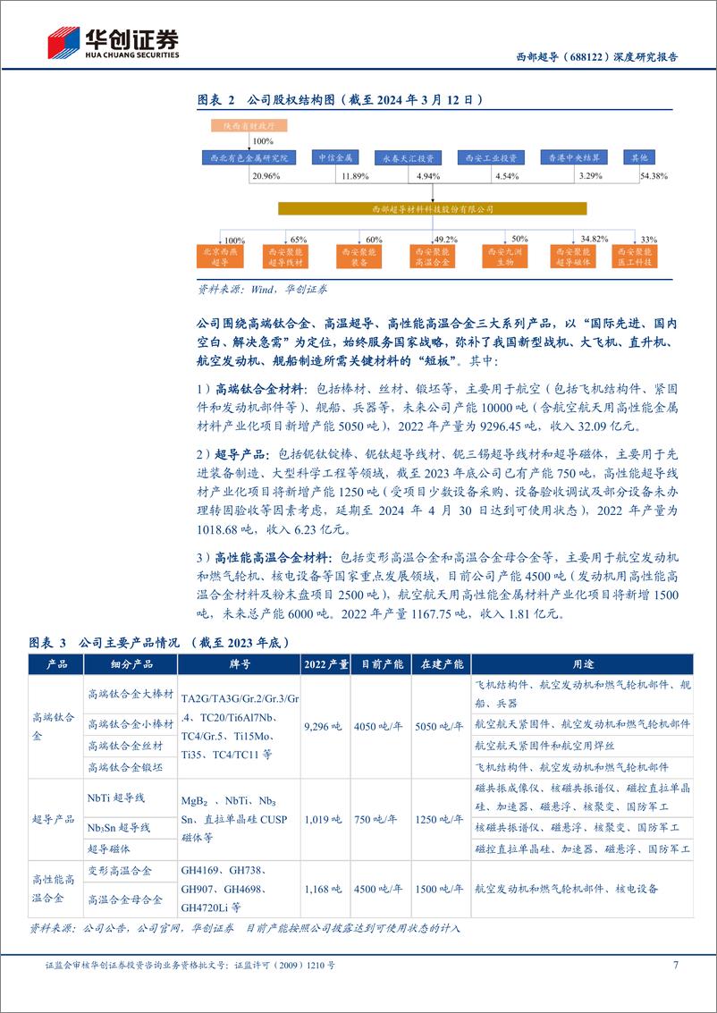 《深度报告-20240318-华创证券-西部超导-688122.SH-深度研究报国家卓越工程师团技术创新满足战略需413mb》 - 第7页预览图