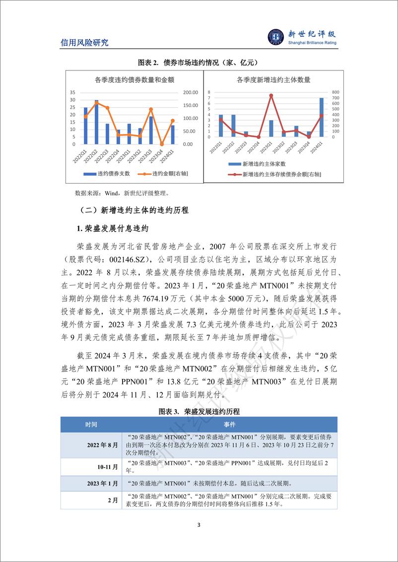 《可转债首次实质性违约——2024年3月债券市场违约及信用风险事件概况-11页》 - 第3页预览图