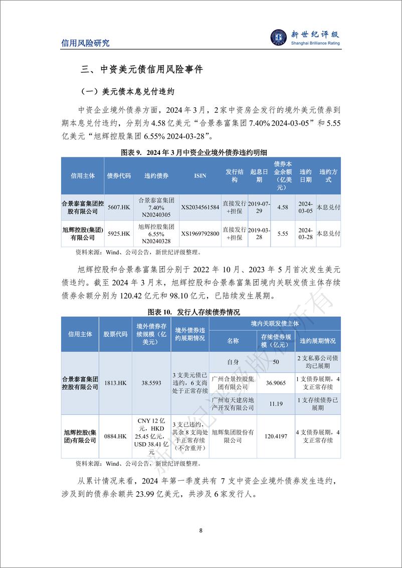 《可转债首次实质性违约——2024年3月债券市场违约及信用风险事件概况-11页》 - 第8页预览图