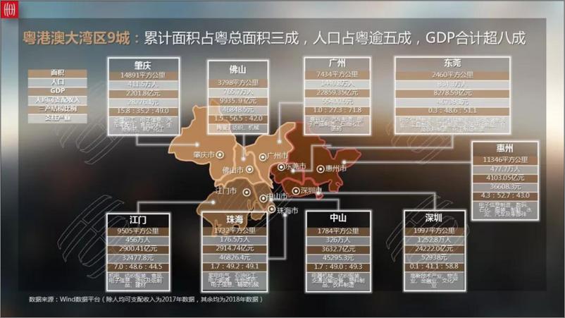 《世联行-2018粤港澳大湾区9城年报特辑-2019.2-48页》 - 第5页预览图