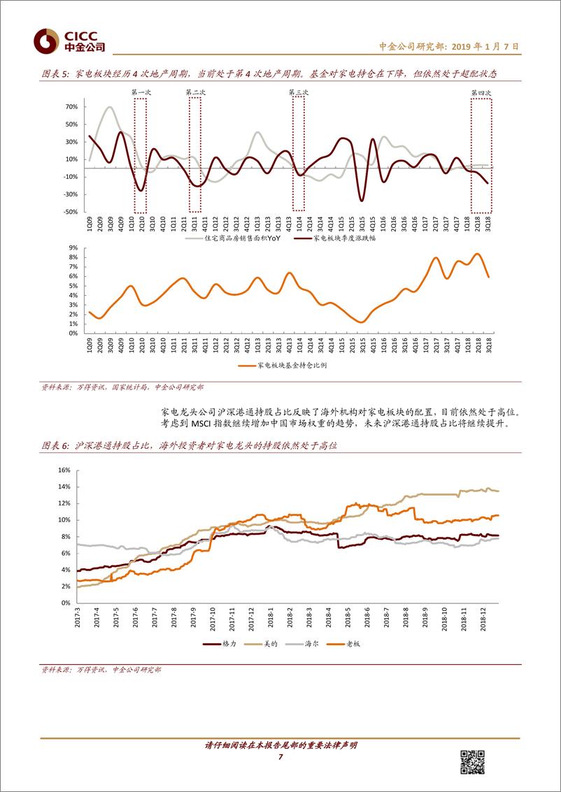 《家电及相关行业：2019年化危机为机遇，家电龙头具有全球化潜力-20190107-中金公司-30页》 - 第8页预览图