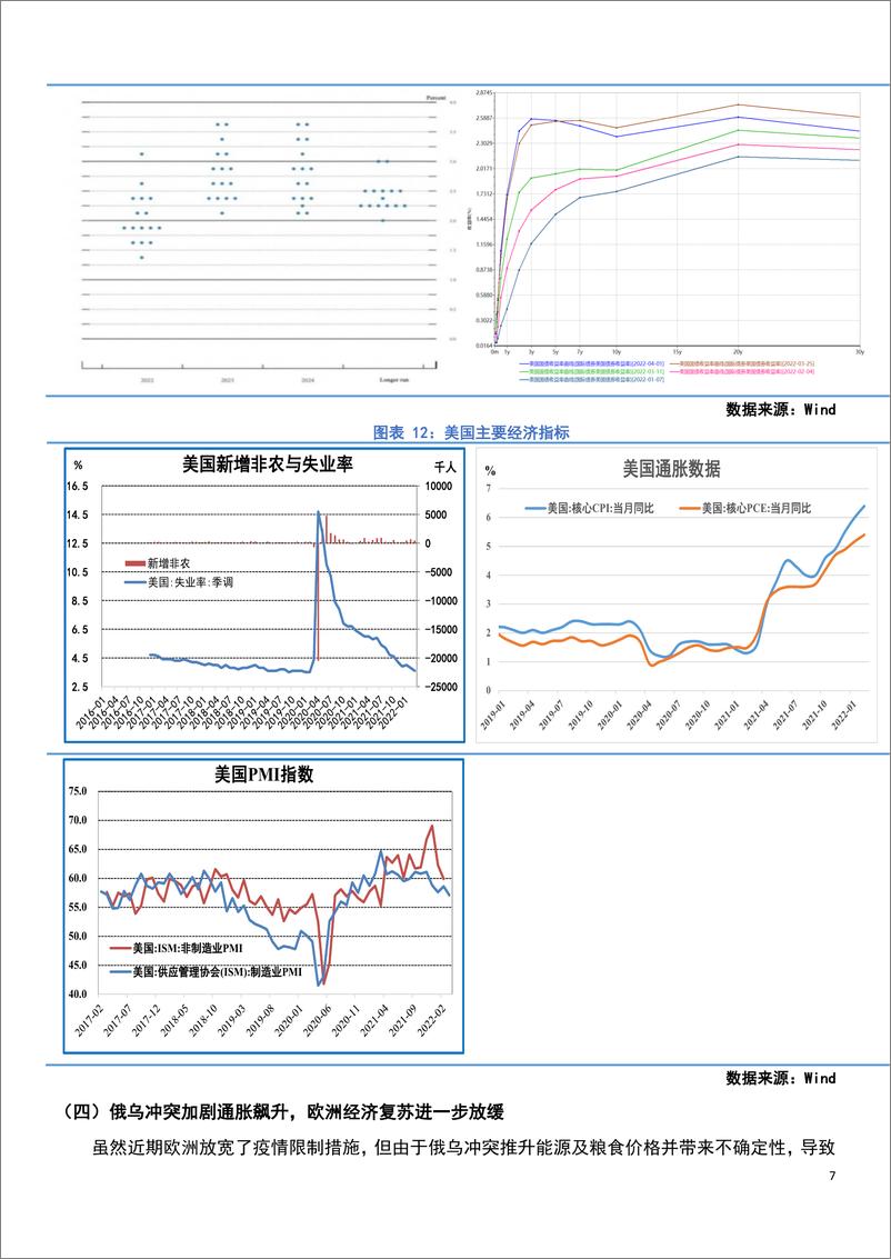 《期货·季报：【IT铜】基本面支撑显现，铜价仍有较强韧性-20220403-国贸期货-20页》 - 第8页预览图