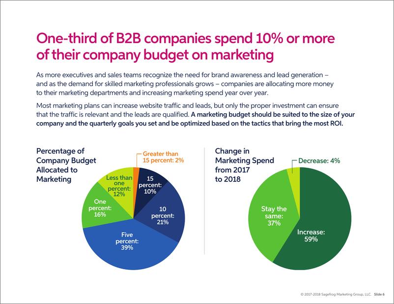 《sagefrog-2018年B2B营销报告（英文）-2019.4-13页》 - 第7页预览图
