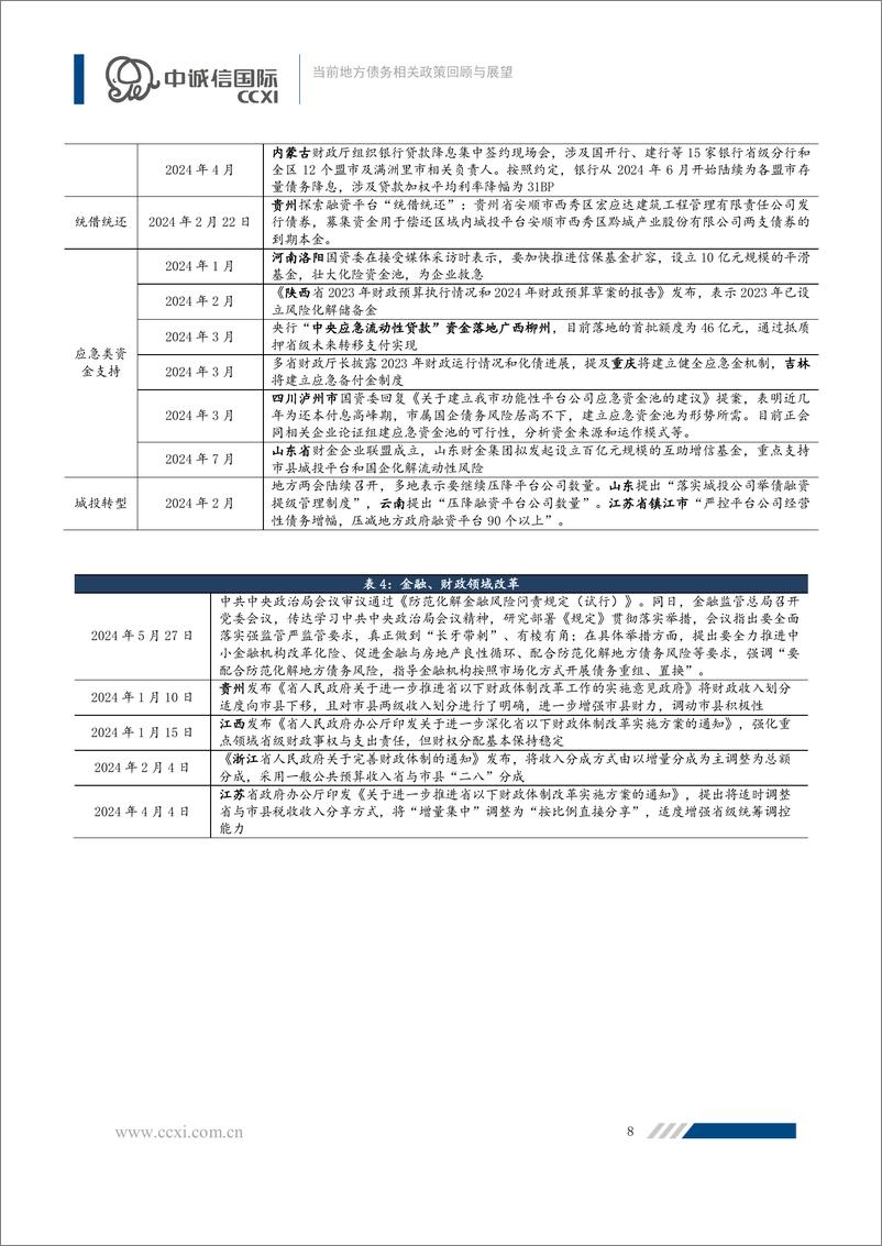 《当前地方债务相关政策回顾与展望-10页》 - 第8页预览图