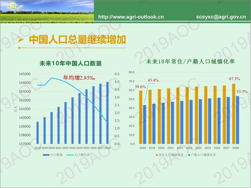 《2019中国农业展望大会：中国农业展望报告（2019-2028）-2019.4-36页》 - 第8页预览图