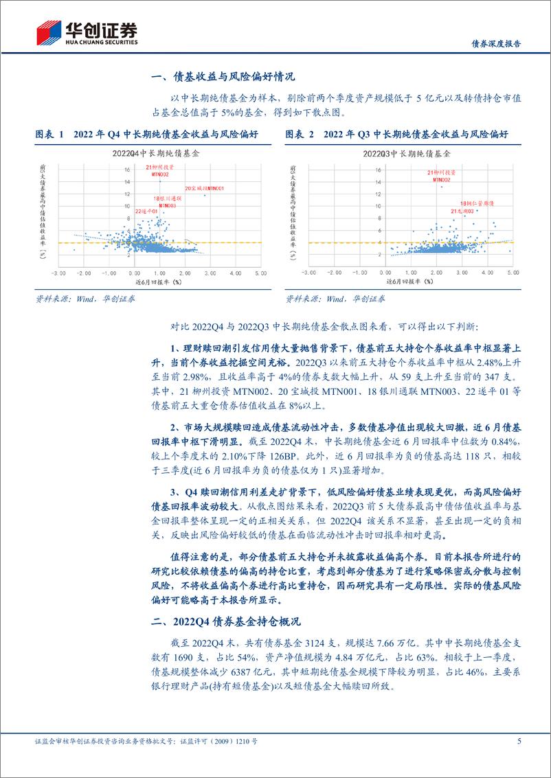 《【债券深度报告】从2022Q4前五大持仓看债基信用策略，高票息≠高回报？-20230210-华创证券-19页》 - 第6页预览图