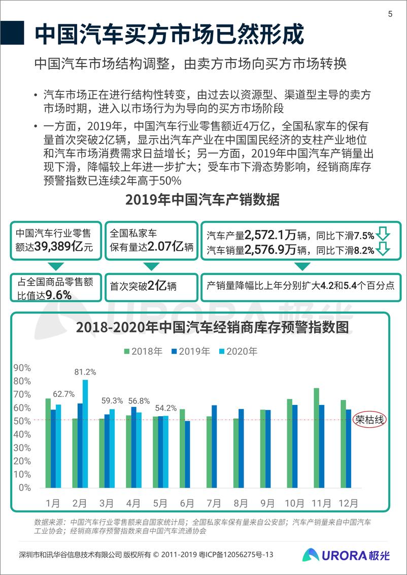 《2020年共享汽车发展趋势研究报告-极光大数据-202007》 - 第5页预览图