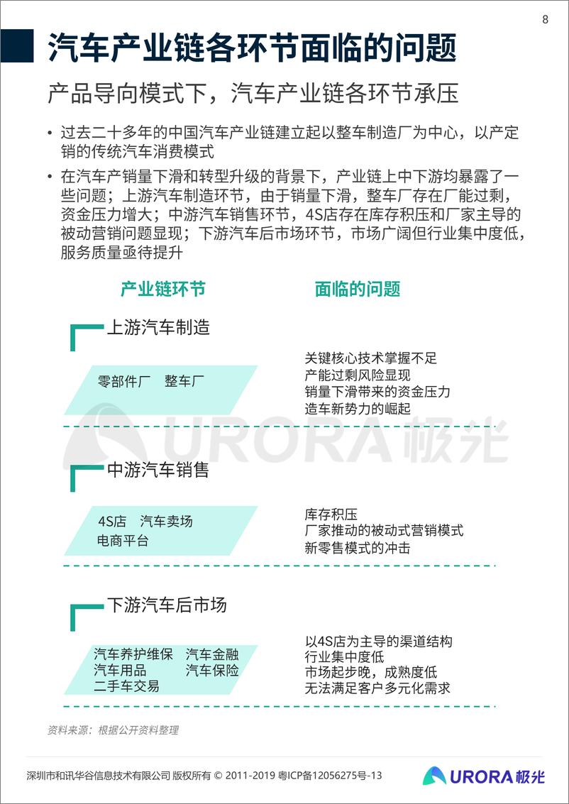 《2020年共享汽车发展趋势研究报告-极光大数据-202007》 - 第8页预览图