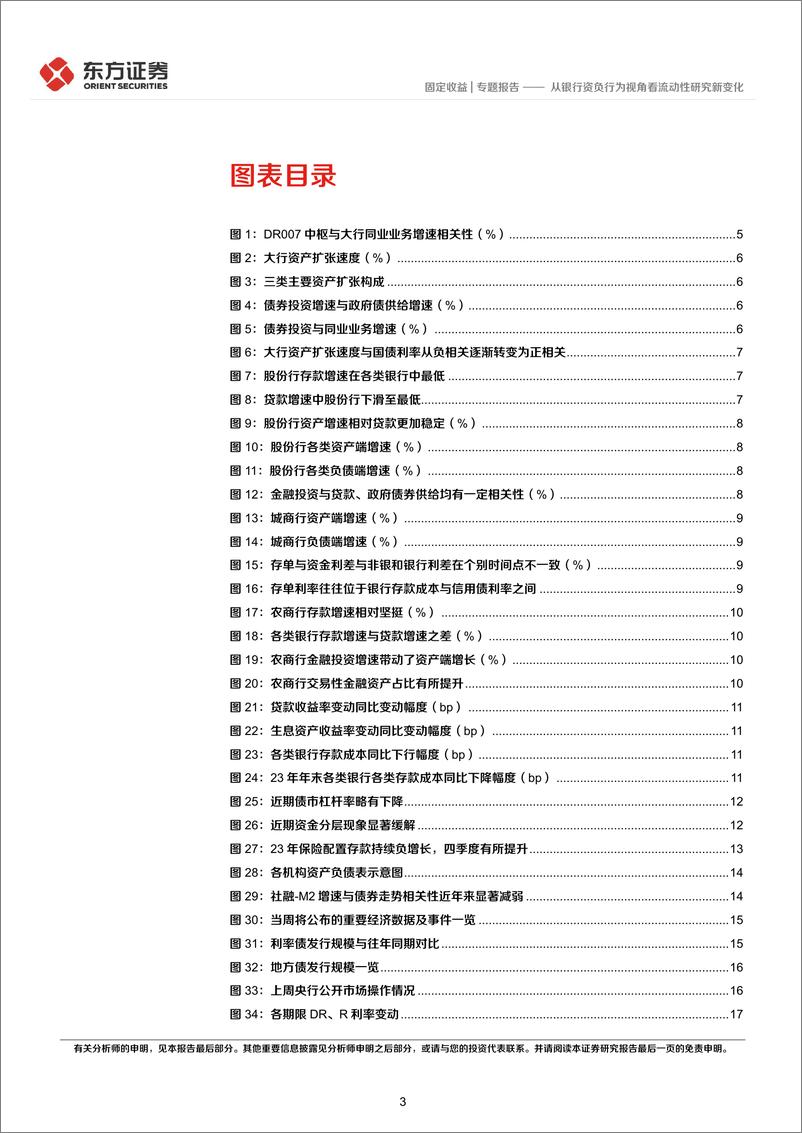 《固定收益专题报告：从银行资负行为视角看流动性研究新变化-240516-东方证券-24页》 - 第3页预览图