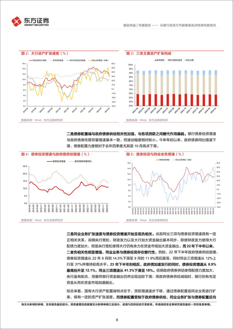 《固定收益专题报告：从银行资负行为视角看流动性研究新变化-240516-东方证券-24页》 - 第6页预览图