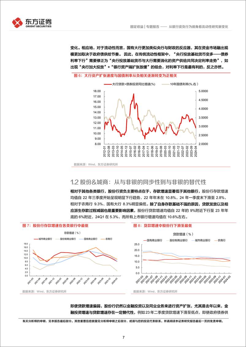 《固定收益专题报告：从银行资负行为视角看流动性研究新变化-240516-东方证券-24页》 - 第7页预览图