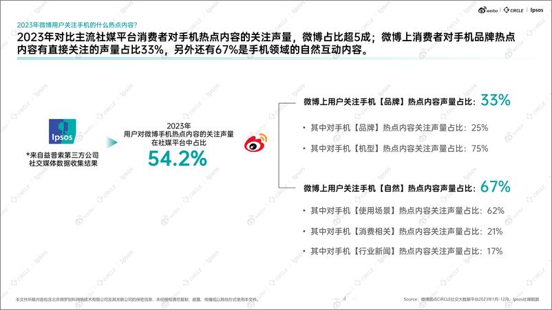 《2023年度微博手机行业生态结构解析及热点价值洞察报告-益普索&微博》 - 第5页预览图