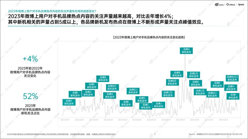 《2023年度微博手机行业生态结构解析及热点价值洞察报告-益普索&微博》 - 第6页预览图