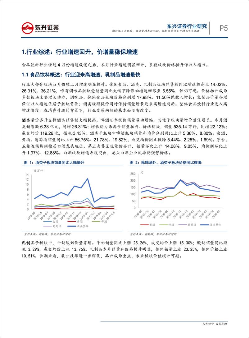 《食品饮料行业淘数据5月跟踪：白酒量增表现强劲，乳制品量价齐升增长势头不减-20190613-东兴证券-28页》 - 第6页预览图