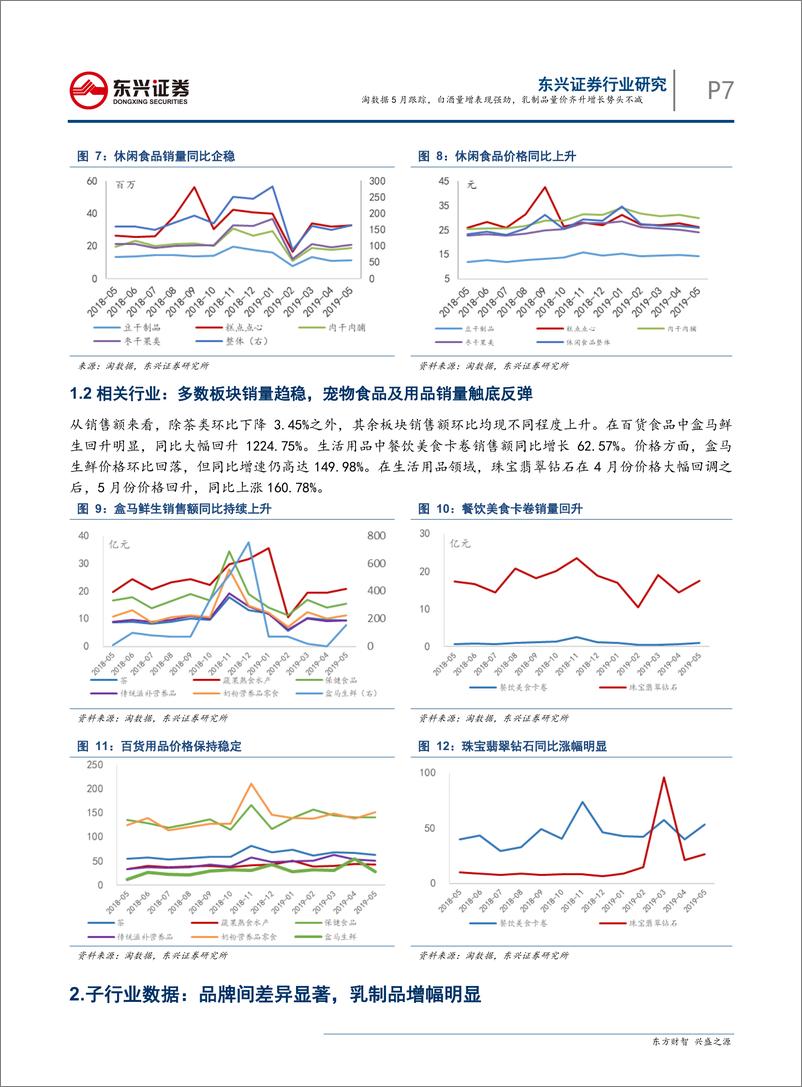 《食品饮料行业淘数据5月跟踪：白酒量增表现强劲，乳制品量价齐升增长势头不减-20190613-东兴证券-28页》 - 第8页预览图