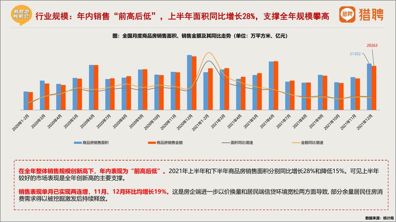 《2021年度地产中高端人才报告-猎聘-202203》 - 第7页预览图