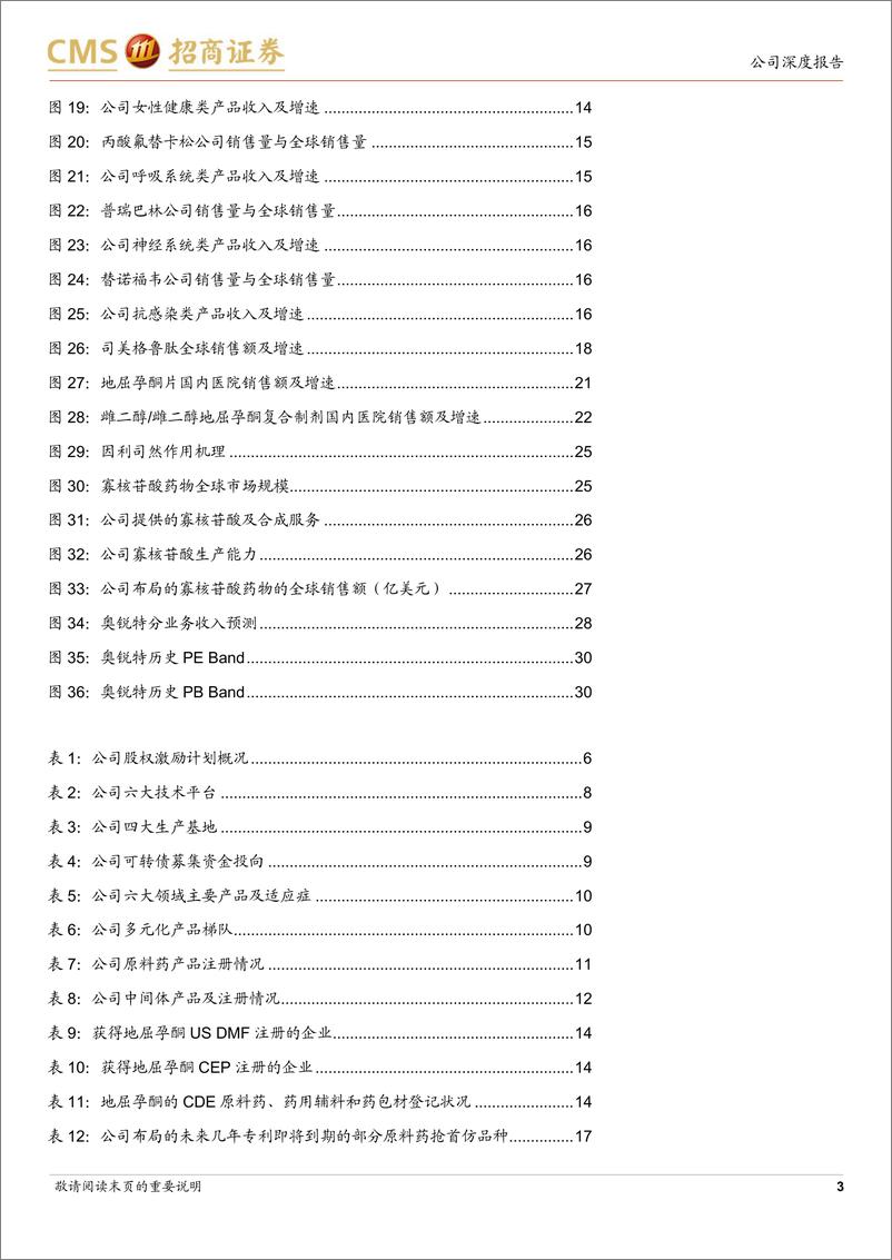 《奥锐特(605116)立足高壁垒原料药，积极发展制剂%2b多肽%2b寡核苷酸平台，持续开拓成长新动力-240710-招商证券-32页》 - 第3页预览图