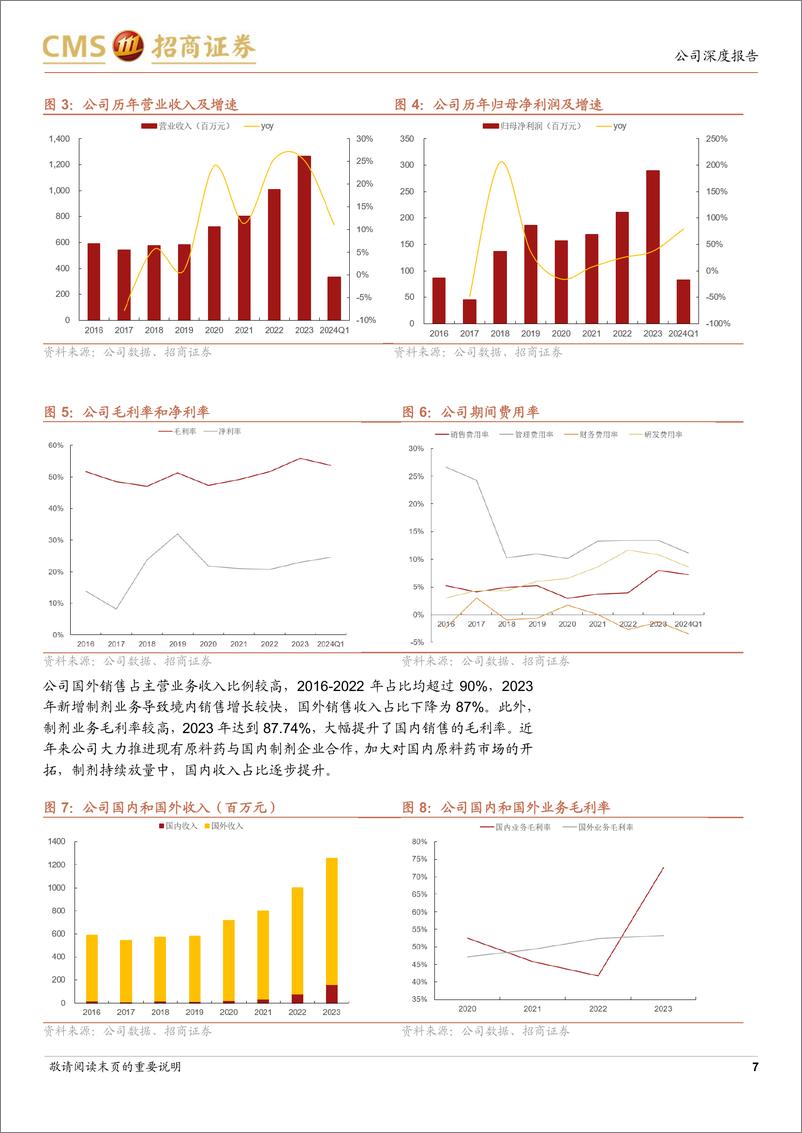 《奥锐特(605116)立足高壁垒原料药，积极发展制剂%2b多肽%2b寡核苷酸平台，持续开拓成长新动力-240710-招商证券-32页》 - 第7页预览图