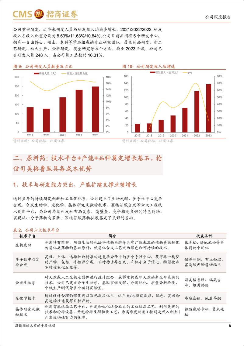 《奥锐特(605116)立足高壁垒原料药，积极发展制剂%2b多肽%2b寡核苷酸平台，持续开拓成长新动力-240710-招商证券-32页》 - 第8页预览图