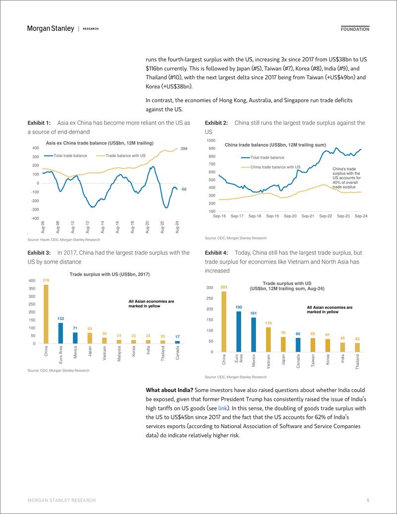 《Morgan Stanley Fixed-Asia Economics The Viewpoint US Elections – 10 things to l...-111185579》 - 第5页预览图