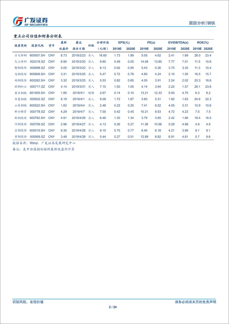 《钢铁行业全景观察（第20期）：产量、库存、价格、盈利与估值-20190608-广发证券-24页》 - 第3页预览图