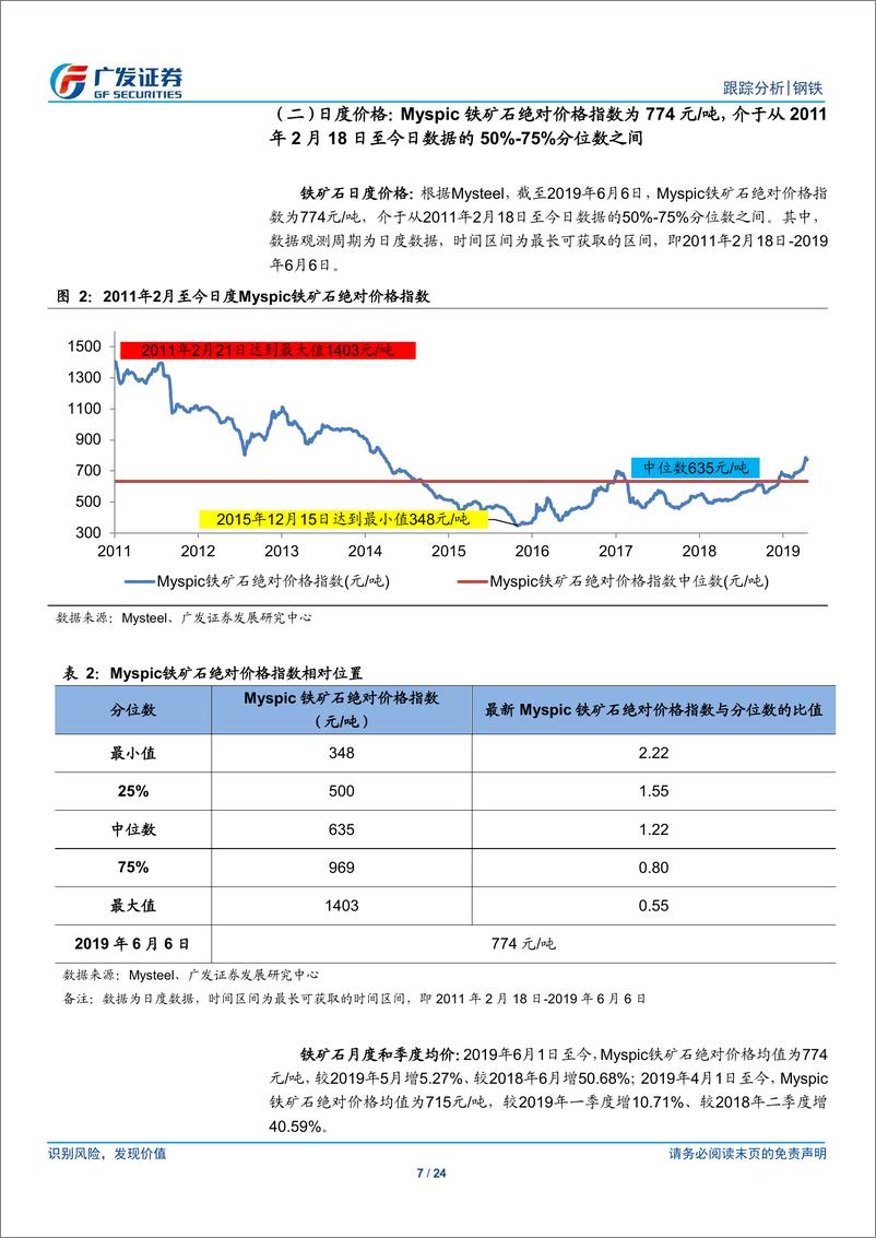 《钢铁行业全景观察（第20期）：产量、库存、价格、盈利与估值-20190608-广发证券-24页》 - 第8页预览图