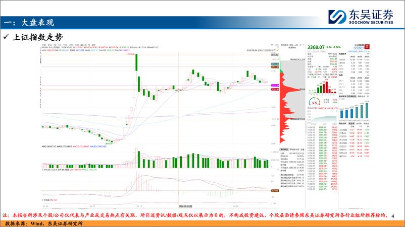 《每周主题、产业趋势交易复盘和展望：AI算力大涨之后，科技行情如何演绎？-241229-东吴证券-21页》 - 第4页预览图