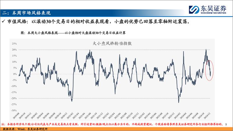 《每周主题、产业趋势交易复盘和展望：AI算力大涨之后，科技行情如何演绎？-241229-东吴证券-21页》 - 第7页预览图