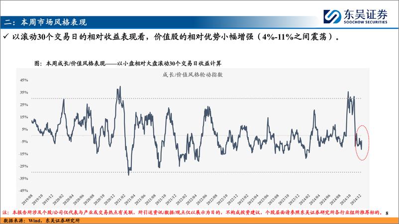 《每周主题、产业趋势交易复盘和展望：AI算力大涨之后，科技行情如何演绎？-241229-东吴证券-21页》 - 第8页预览图