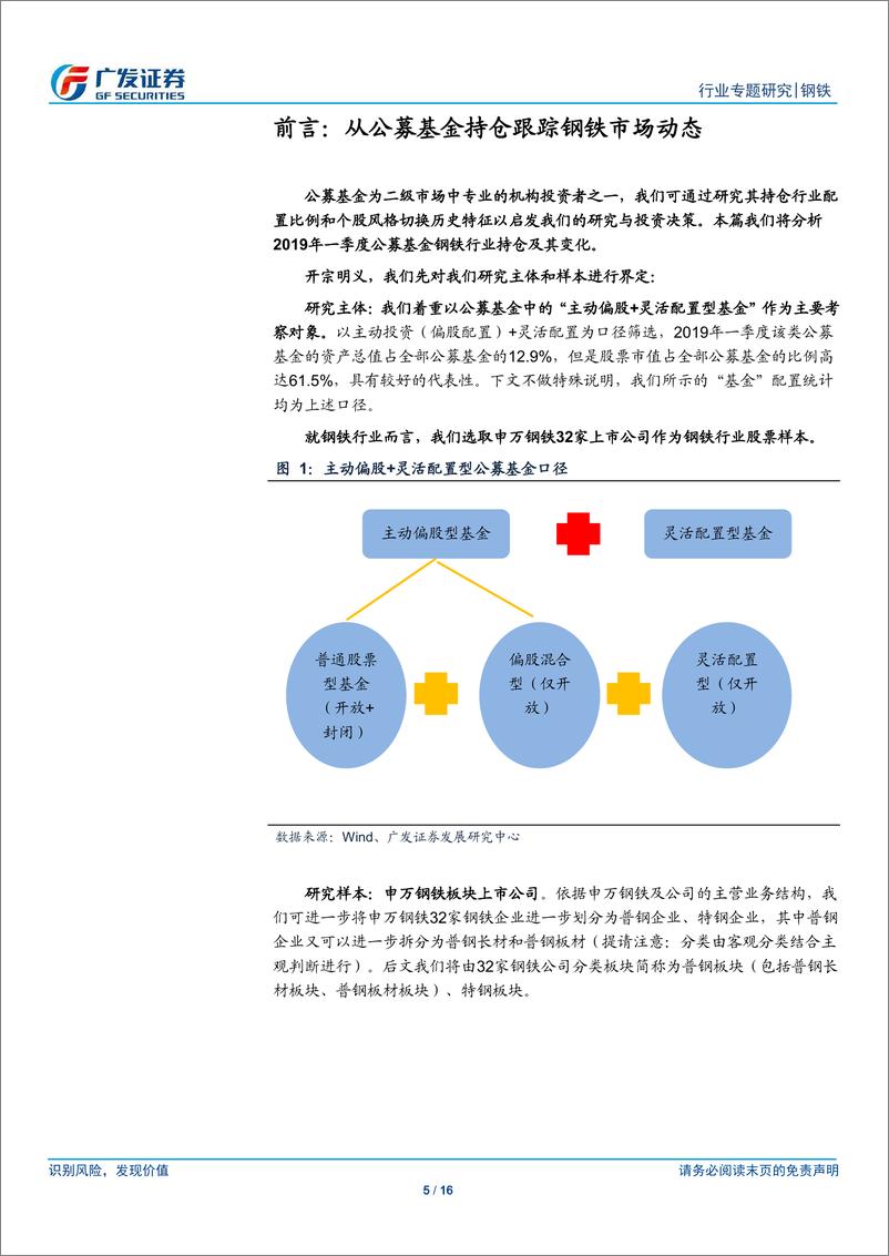 《钢铁行业公募基金持仓分析二：2019Q1公募基金钢铁配置比例0.10%、环比降0.06Pct，低配格局深化-20190428-广发证券-16页》 - 第6页预览图