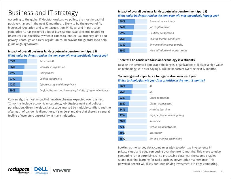 《Rackspace&戴尔科技：2024年全球IT行业展望报告（英文版）》 - 第4页预览图