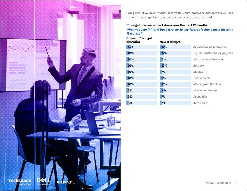 《Rackspace&戴尔科技：2024年全球IT行业展望报告（英文版）》 - 第6页预览图