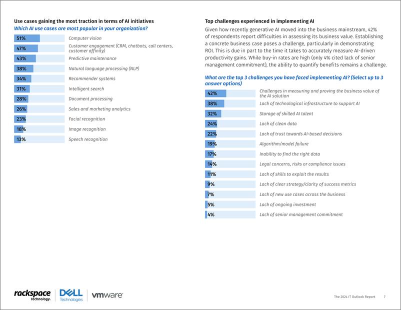 《Rackspace&戴尔科技：2024年全球IT行业展望报告（英文版）》 - 第8页预览图