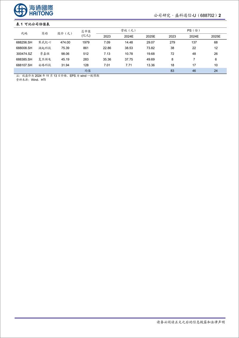 《盛科通信-U(688702)公司研究报告：毛利率延续优异表现，期待新品放量-241113-海通国际-13页》 - 第2页预览图