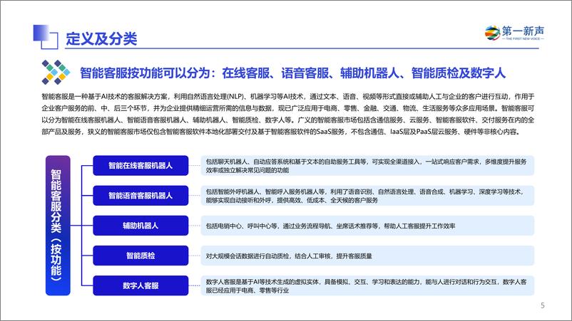 《第一新声：2024年中国智能客服市场研究报告-25页》 - 第5页预览图