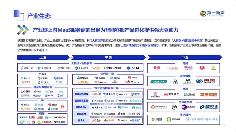 《第一新声：2024年中国智能客服市场研究报告-25页》 - 第7页预览图