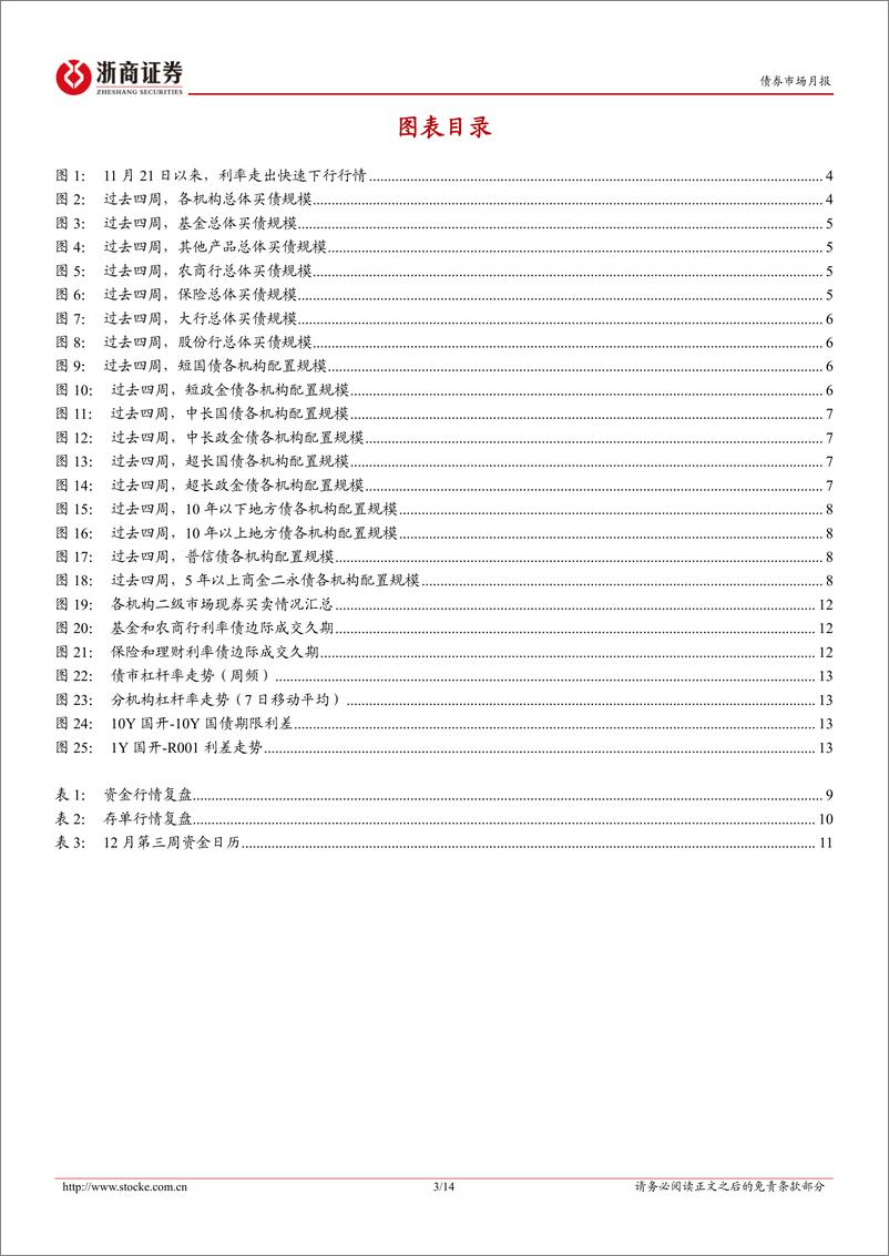 《债券市场专题：本轮债市快牛行情中的机构行为复盘-241215-浙商证券-14页》 - 第3页预览图