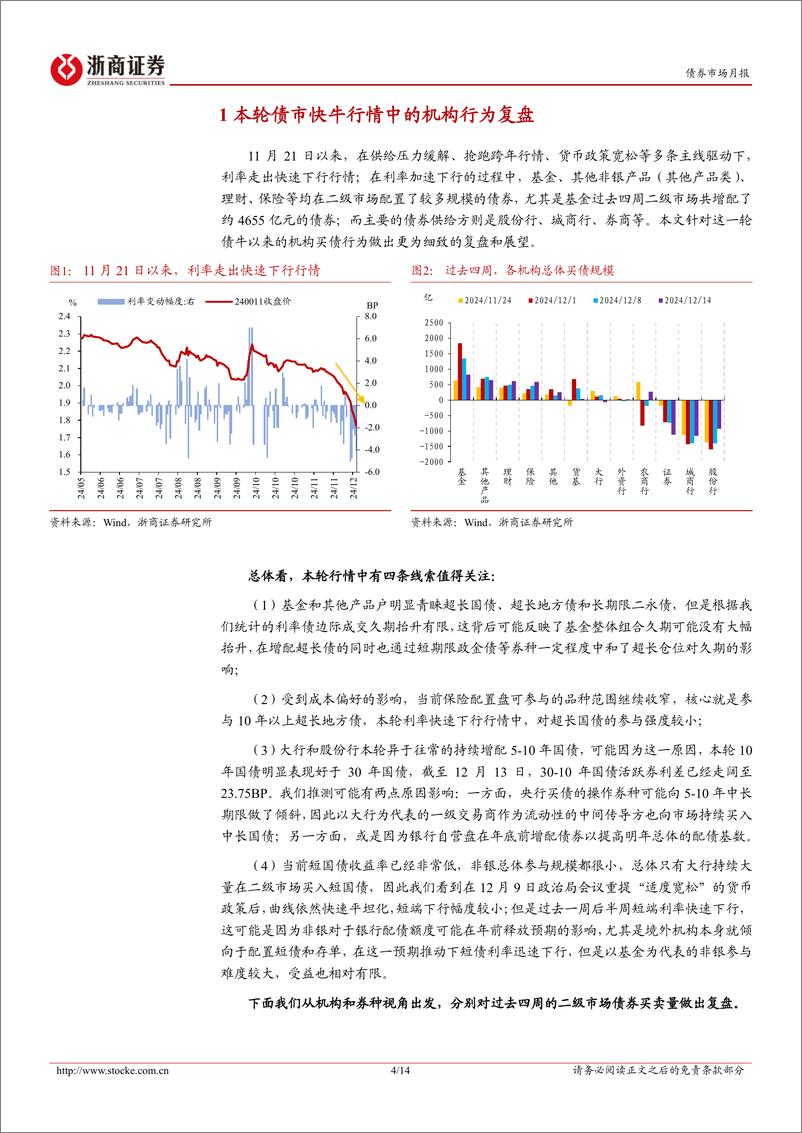 《债券市场专题：本轮债市快牛行情中的机构行为复盘-241215-浙商证券-14页》 - 第4页预览图