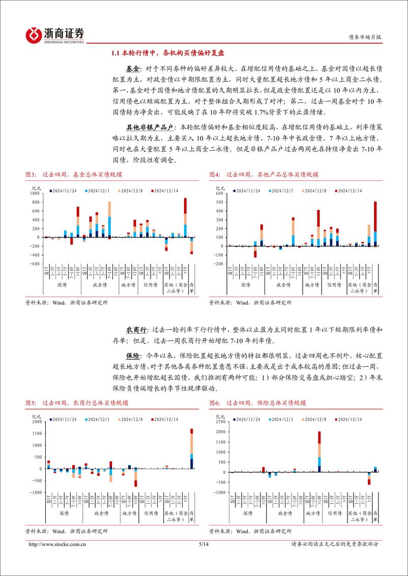 《债券市场专题：本轮债市快牛行情中的机构行为复盘-241215-浙商证券-14页》 - 第5页预览图