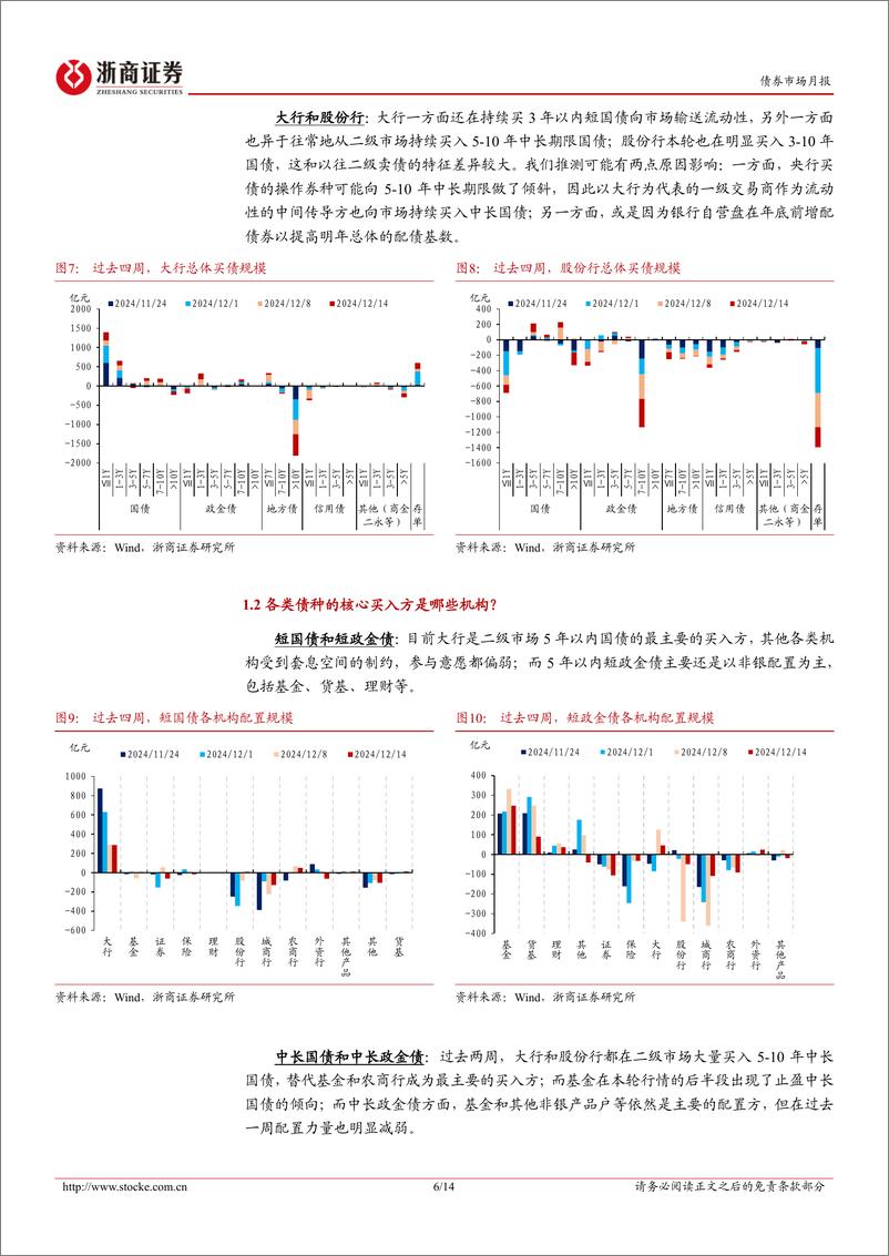 《债券市场专题：本轮债市快牛行情中的机构行为复盘-241215-浙商证券-14页》 - 第6页预览图