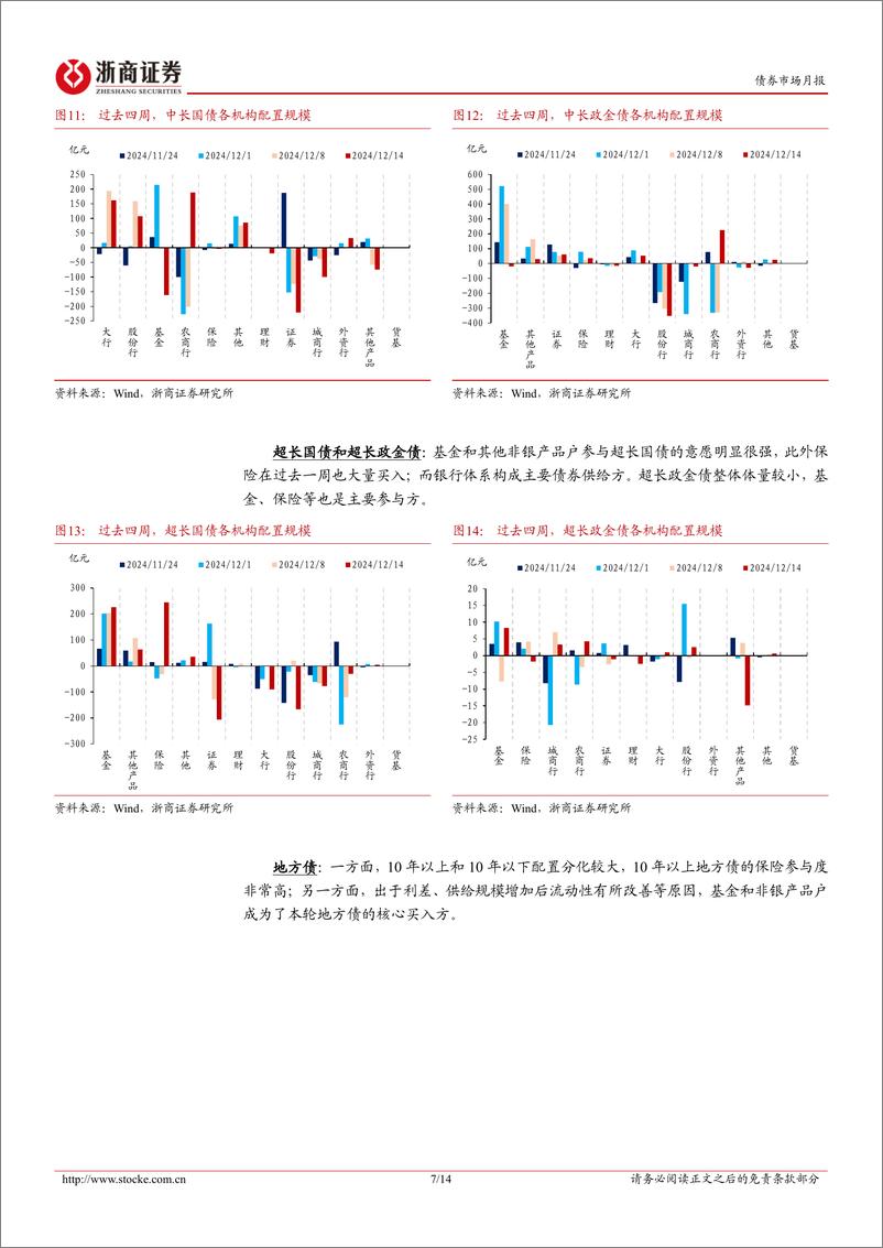 《债券市场专题：本轮债市快牛行情中的机构行为复盘-241215-浙商证券-14页》 - 第7页预览图