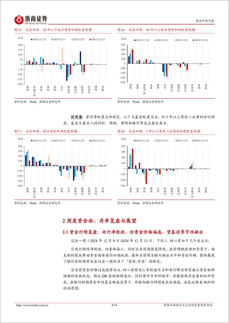 《债券市场专题：本轮债市快牛行情中的机构行为复盘-241215-浙商证券-14页》 - 第8页预览图