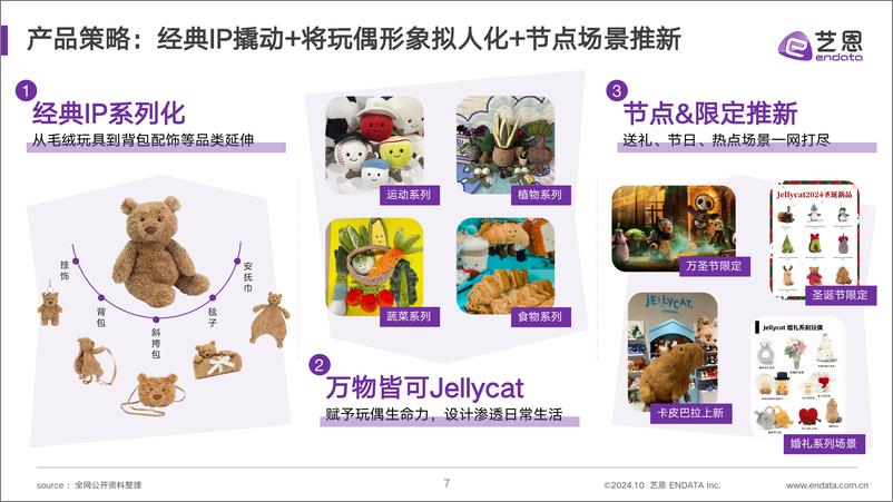 《JELLYCAT品牌洞察报告》 - 第7页预览图