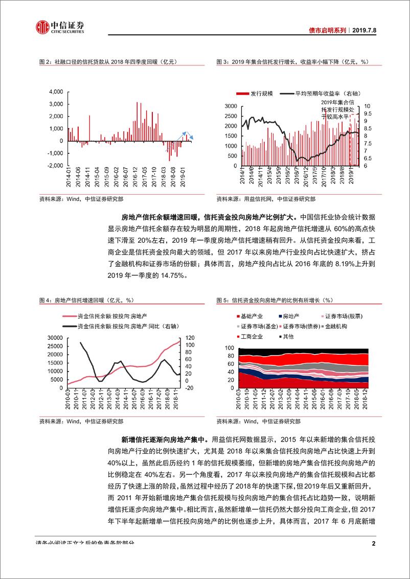 《债市启明系列：信托融资收紧对房地产融资影响有多大-20190708-中信证券-18页》 - 第4页预览图