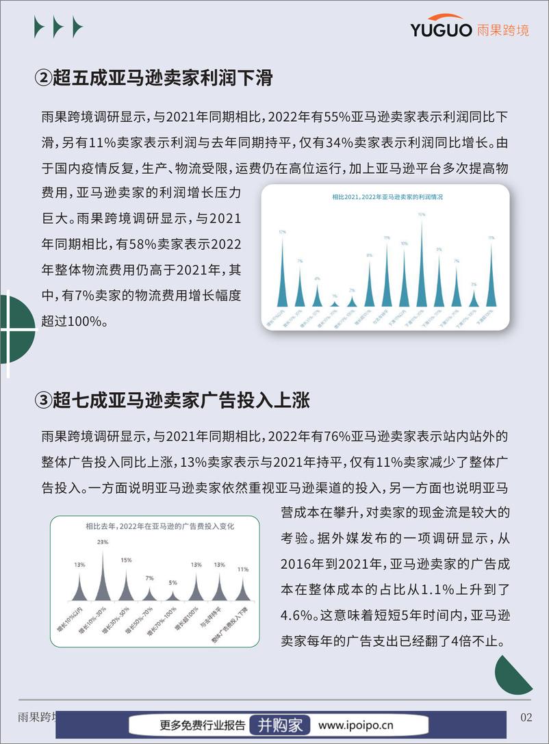 《2023跨境电商行业趋势报告-雨果跨境-2023-65页》 - 第6页预览图